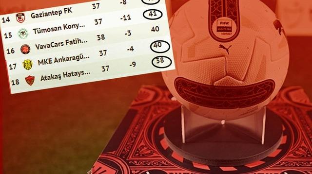 Düşme hattı yanıyor! Süper Lig’de alt sıralarda hesaplar karıştı: İşte son durum